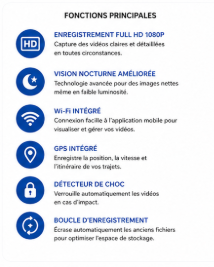 Dashcam Wi-Fi GPS avec vision nocturne – Image 5